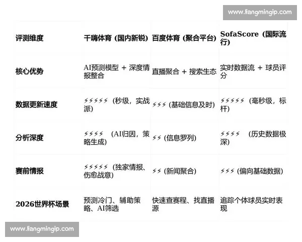 基于数据分析的足球比赛表现评估与战术优化研究